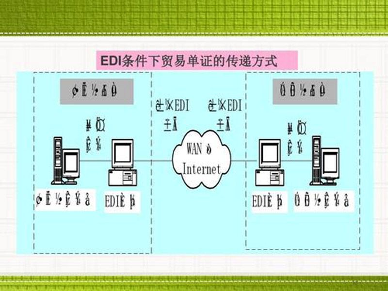 edi是什么費用？數據交換！